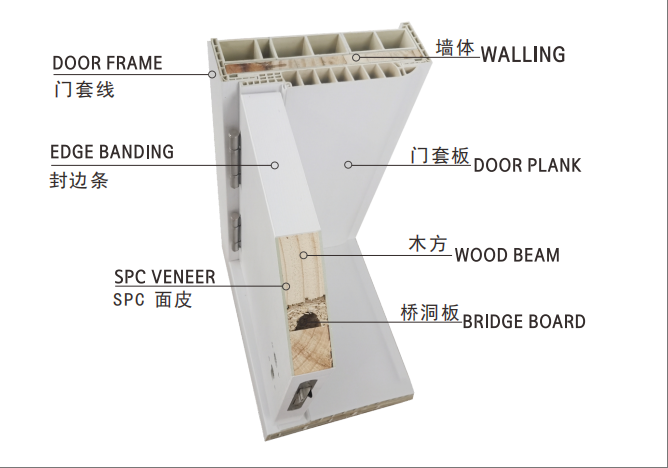 WPC Door