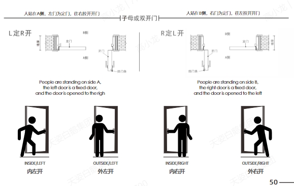 WPC Door